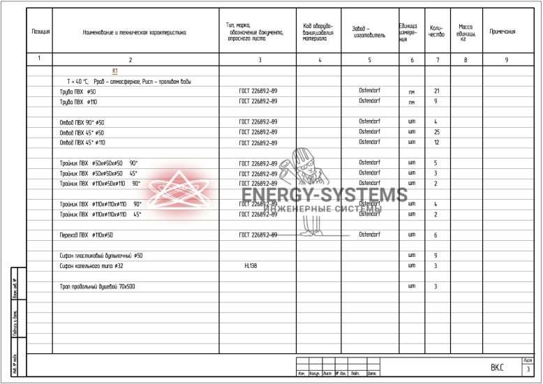 Ведомость оборудования_2