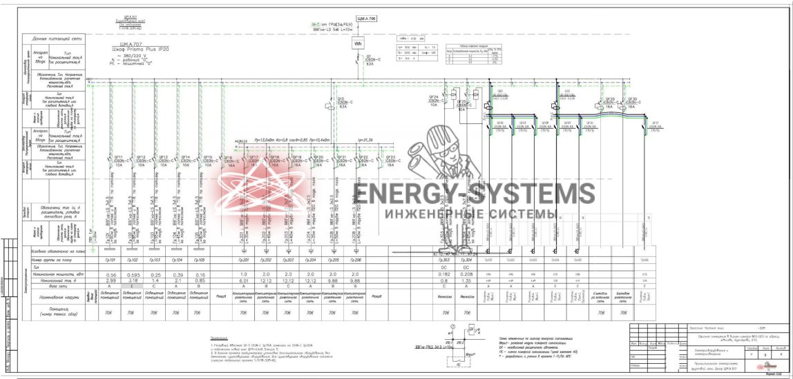 Принципиальная электросхема групповой сети. Шкаф ЩМ.А.707
