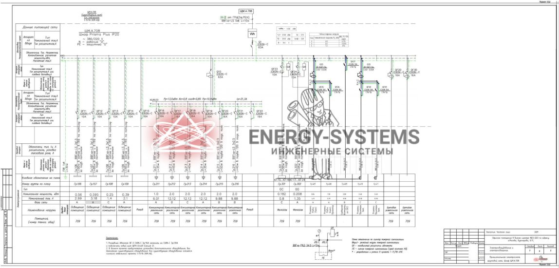Принципиальная электросхема групповой сети. Шкаф ЩМ.А.708