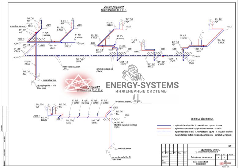 Схема трубопроводов водоснабжения