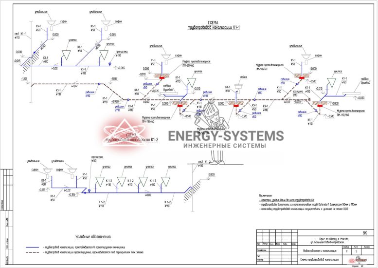 Схема трубопроводов канализации