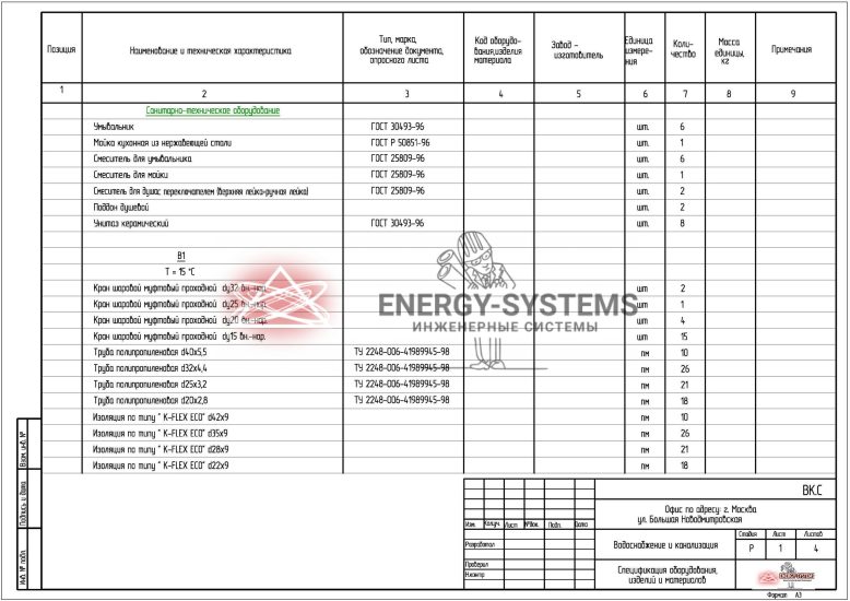 Спецификация оборудования, изделий и материалов