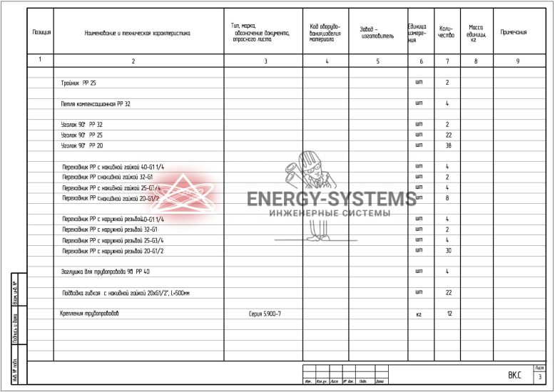 Спецификация оборудования, изделий и материалов