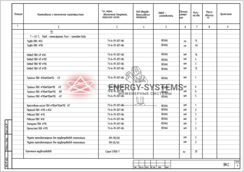 Спецификация оборудования, изделий и материалов