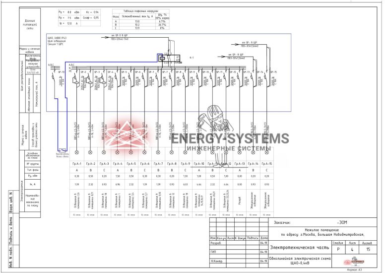 Однолинейная электрическая схема ЩАО 0,4 кВ