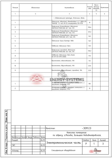 Ведомость оборудования