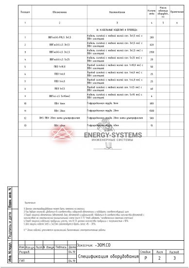 Ведомость оборудования_1