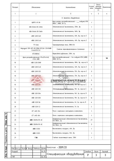 Ведомость оборудования_2