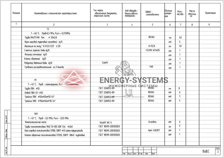 Спецификация оборудования, изделий и материалов