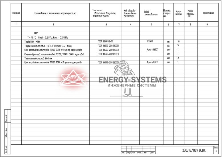 Спецификация оборудования, изделий и материалов