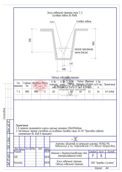 Кабельная траншея