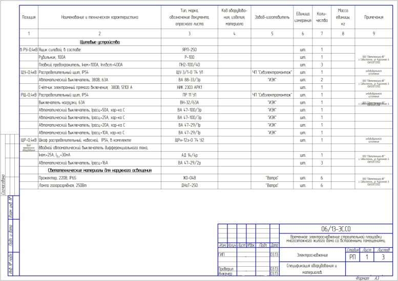 Спецификация оборудования, изделий и материалов