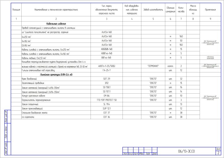 Спецификация оборудования, изделий и материалов