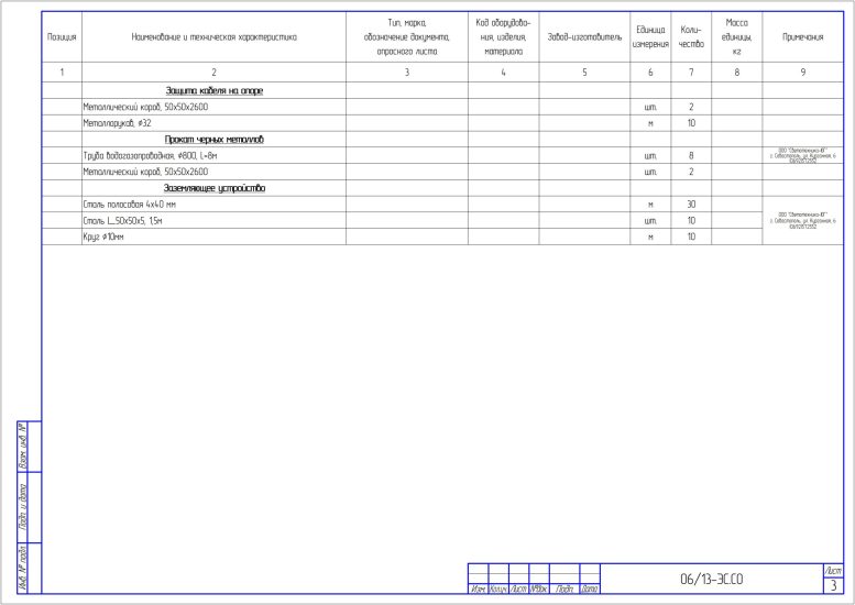Спецификация оборудования, изделий и материалов