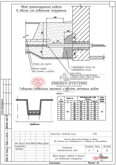 Наружные электрические сети КЛ-0,4 кВ_09