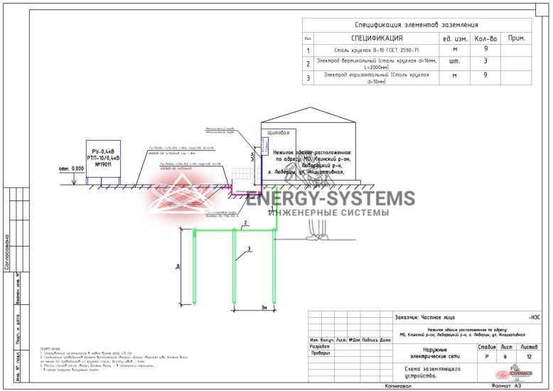 Наружные электрические сети КЛ-0,4 кВ_10