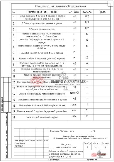 Наружные электрические сети КЛ-0,4 кВ_12